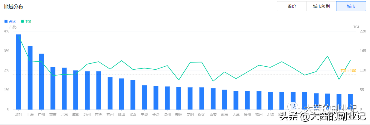 抖音如何精确定位推广（抖音人设账号打造的关键点）