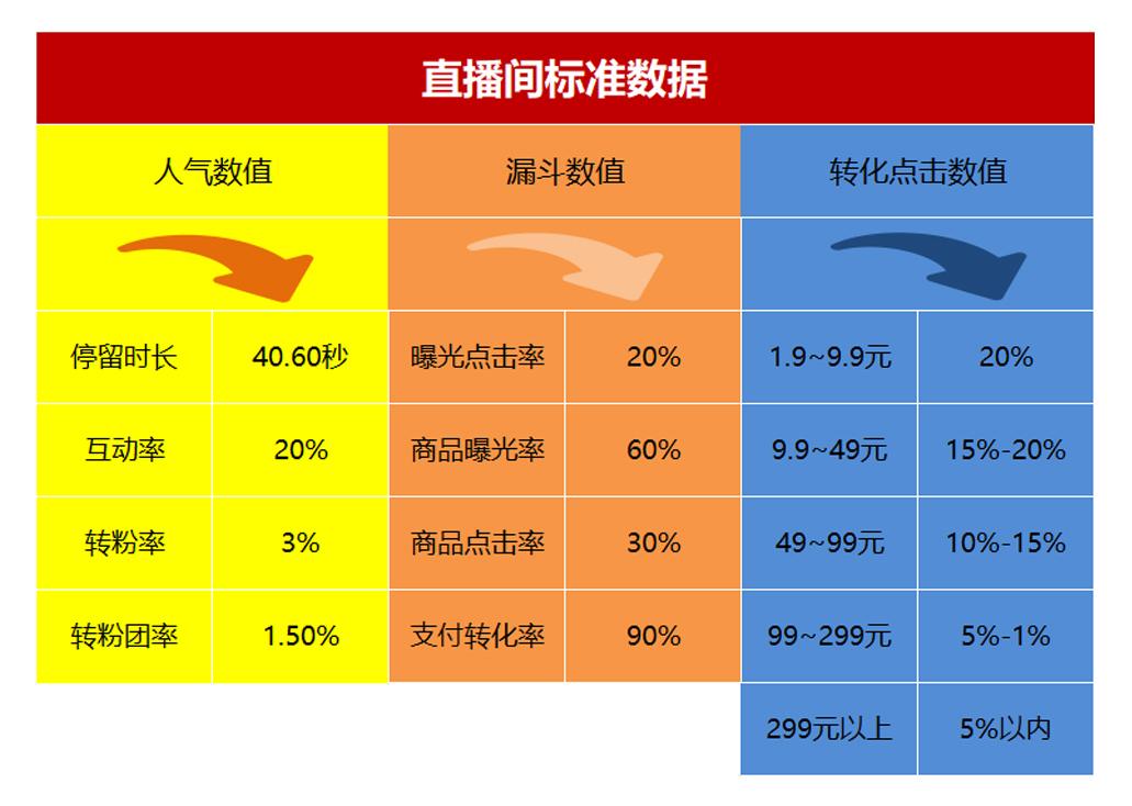 抖音的粉丝灯牌在哪里看（抖音直播考核的五个指标）