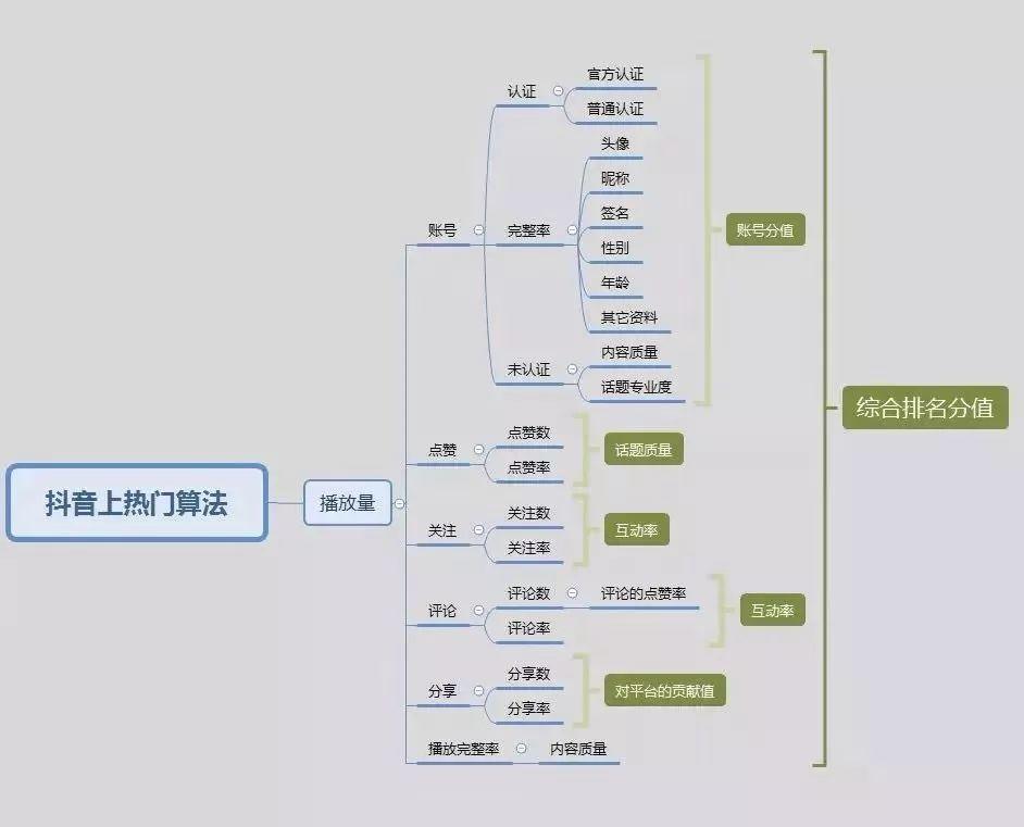 抖音运营策略都有哪些方法（抖音的推广模式分析）