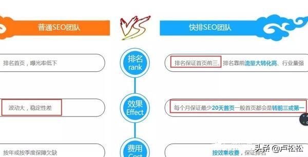 百度seo排名原理（百度关键字快速排名方法）