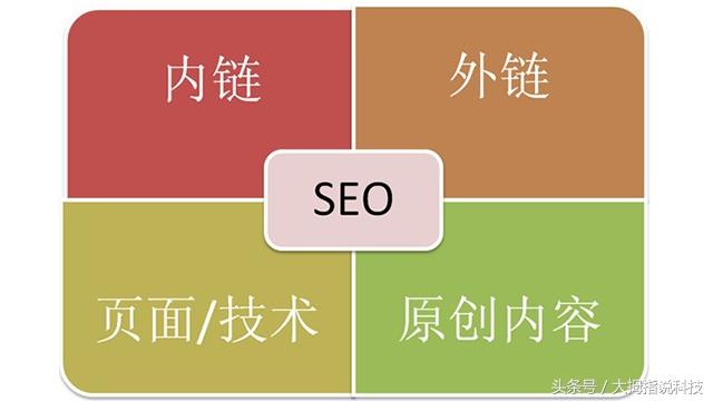 seo怎么发外链的（网站外链的判断标准）