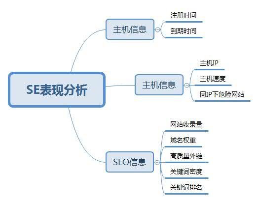 seo文章关键词策略（seo关键词设置需要遵循的原则）