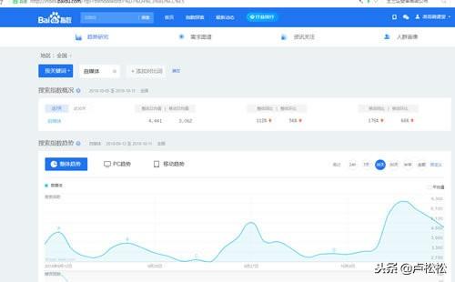 如何确定网站seo排名的详细信息（seo快速优化文章排名）