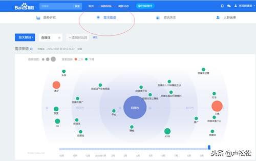 如何确定网站seo排名的详细信息（seo快速优化文章排名）