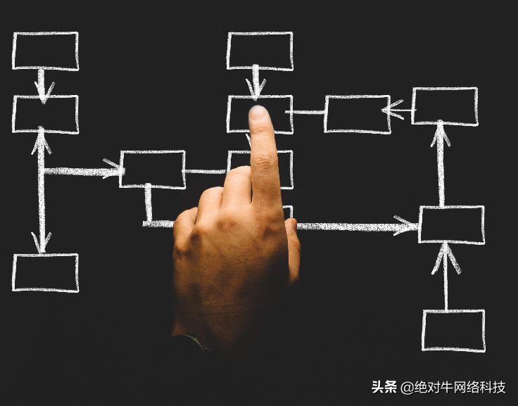 如何提升网站搜索排名（推进搜索引擎提高排名？）