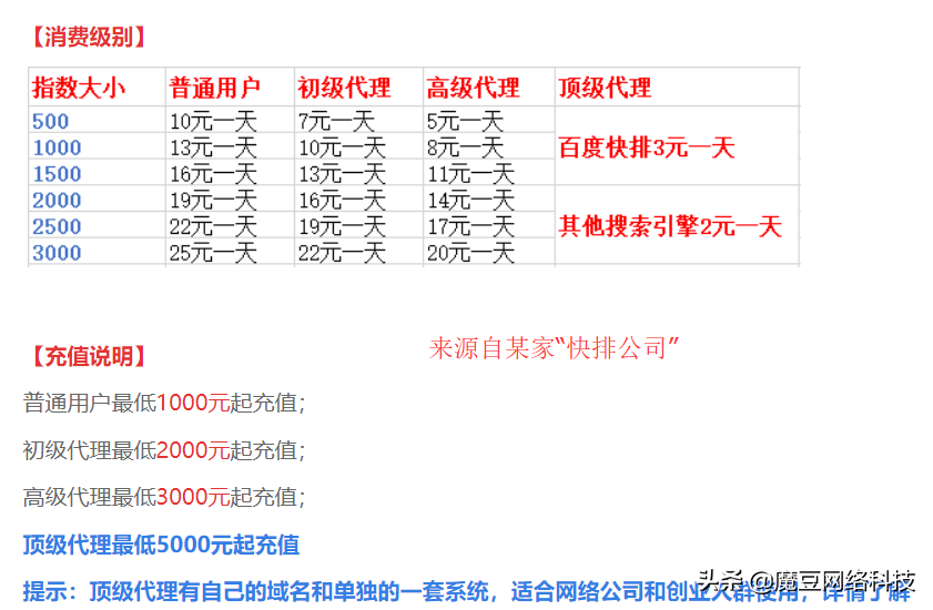 seo作弊手法有哪些（百度seo快排原理是什么样的）