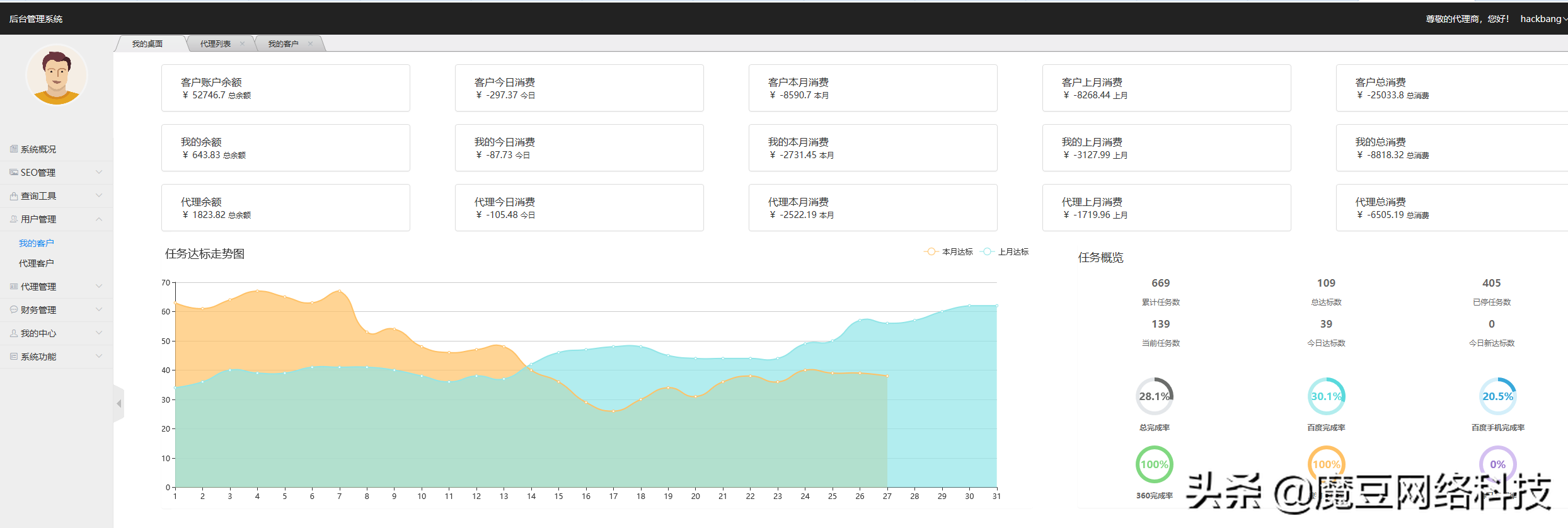 seo作弊手法有哪些（百度seo快排原理是什么样的）