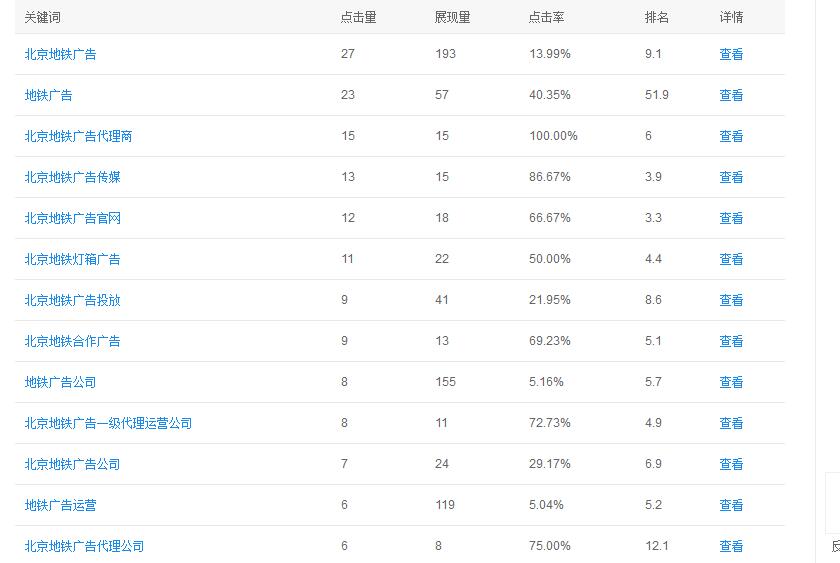 seo的优化技巧有哪些（seo是啥意思优化）