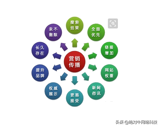 网站怎样才能支持seo（精确的seo是从何而来）