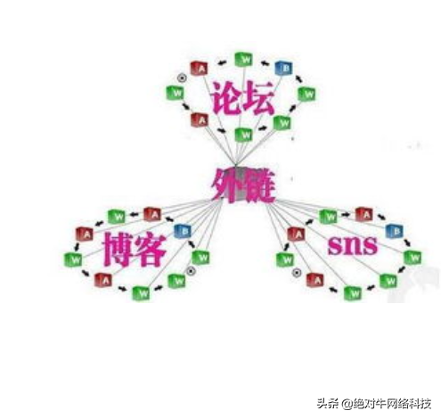 SEO网站关键词优化（添加友情链接的技巧）