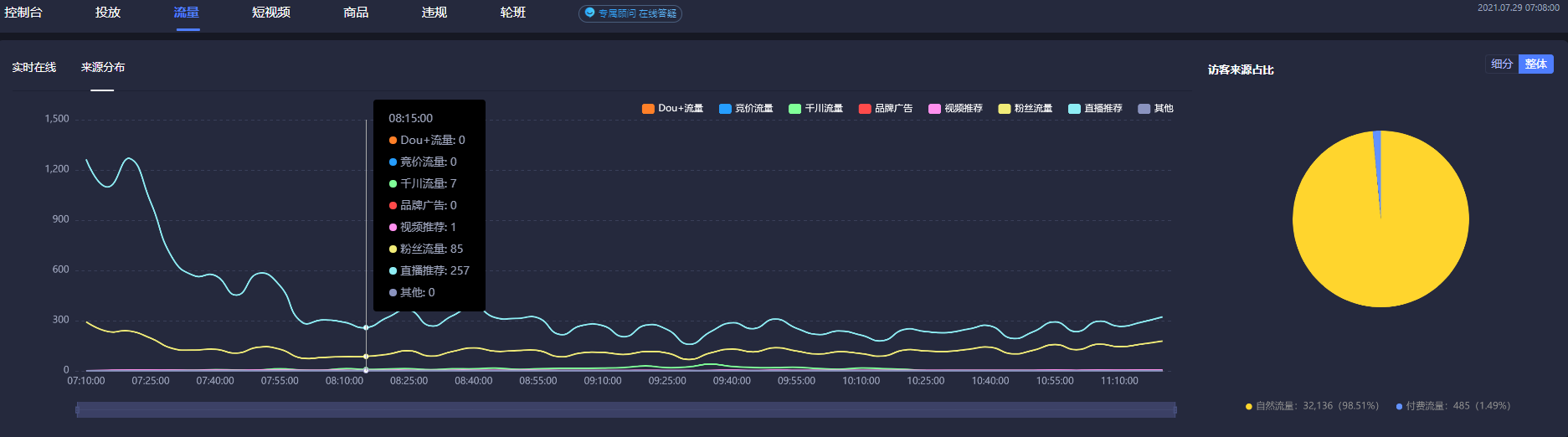 直播的复盘都包括哪些（抖音直播如何复盘）