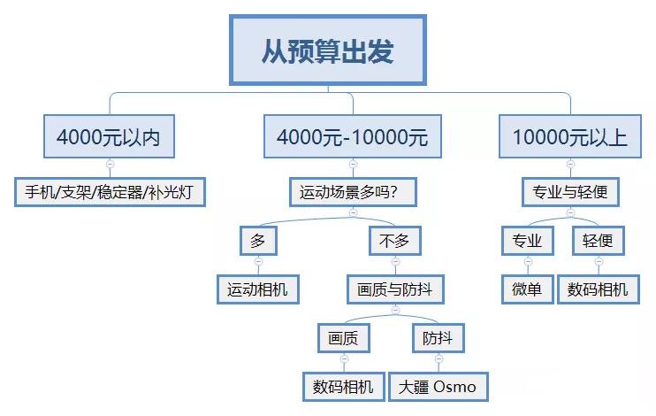 抖音提现跟实名认证有关系吗（抖音不能下载到本地视频）