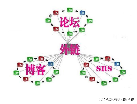 什么是搜索引擎优化SEO（seo搜索优化）