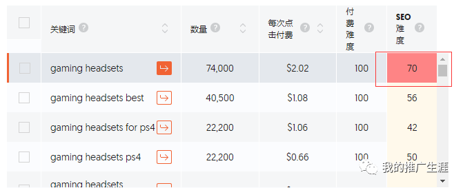 国内谷歌网站SEO优化（外贸网站关键词设置）