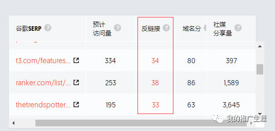 国内谷歌网站SEO优化（外贸网站关键词设置）