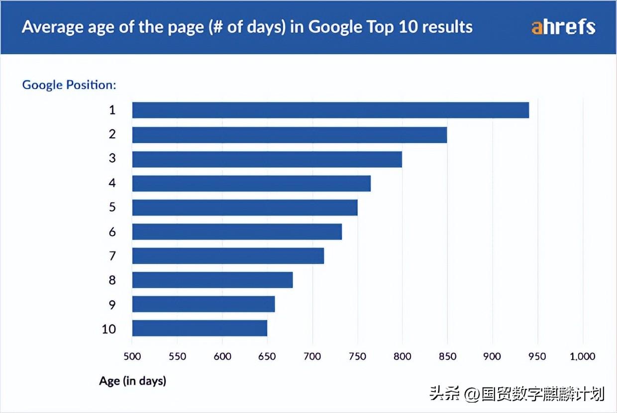 文章seo的优化技巧有哪些（谷歌seo快速排名优化方法）