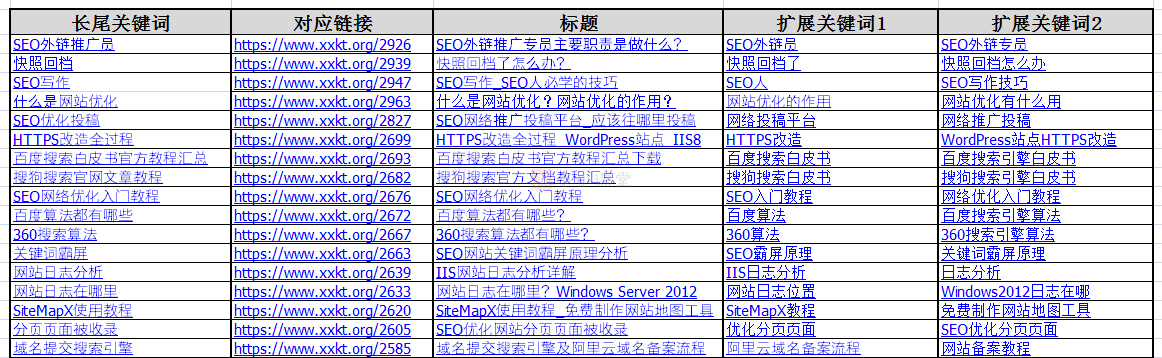 网站如何选择网站关键词（网站标题最多融入几个关键词）