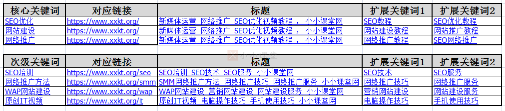 网站如何选择网站关键词（网站标题最多融入几个关键词）