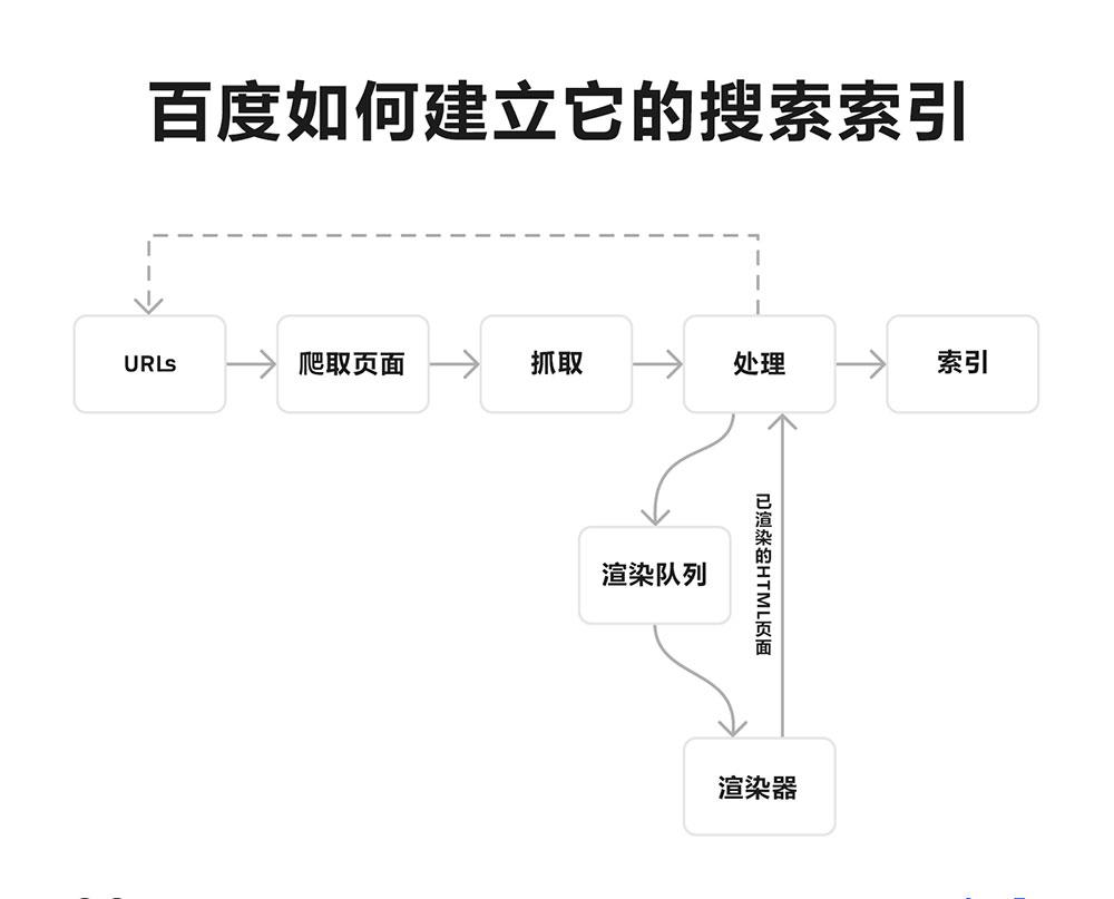 seo是什么seo怎么做（SEO搜索引擎优化主要做什么）