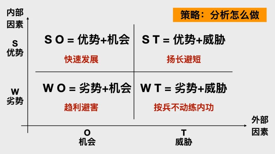 什么是Seo优化（怎样进行swot分析工作）