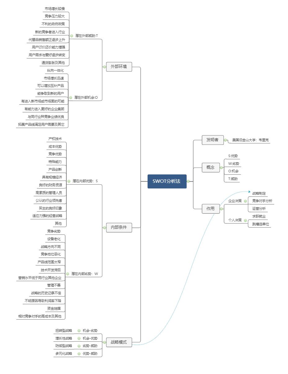 什么是Seo优化（怎样进行swot分析工作）