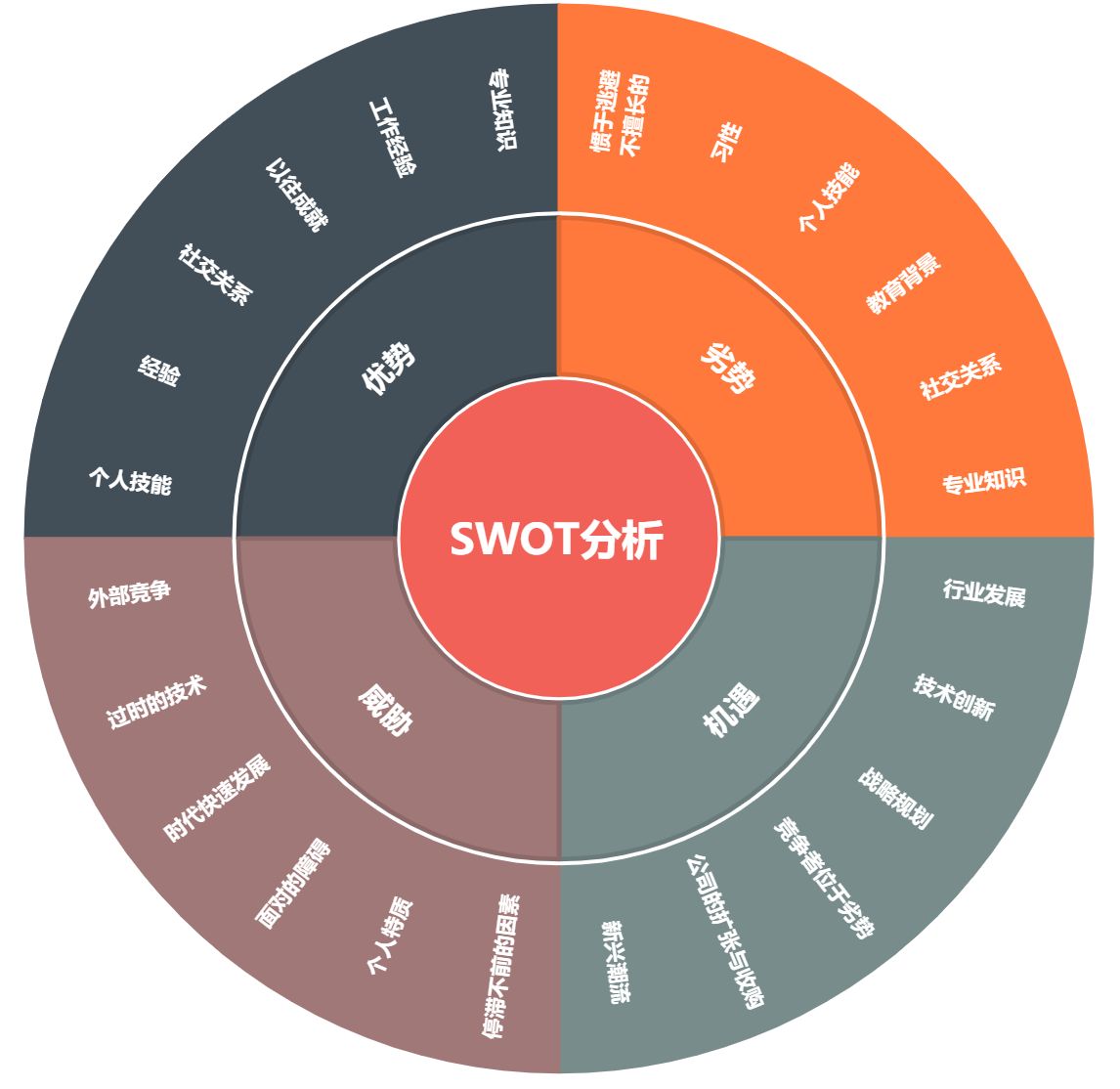 什么是Seo优化（怎样进行swot分析工作）