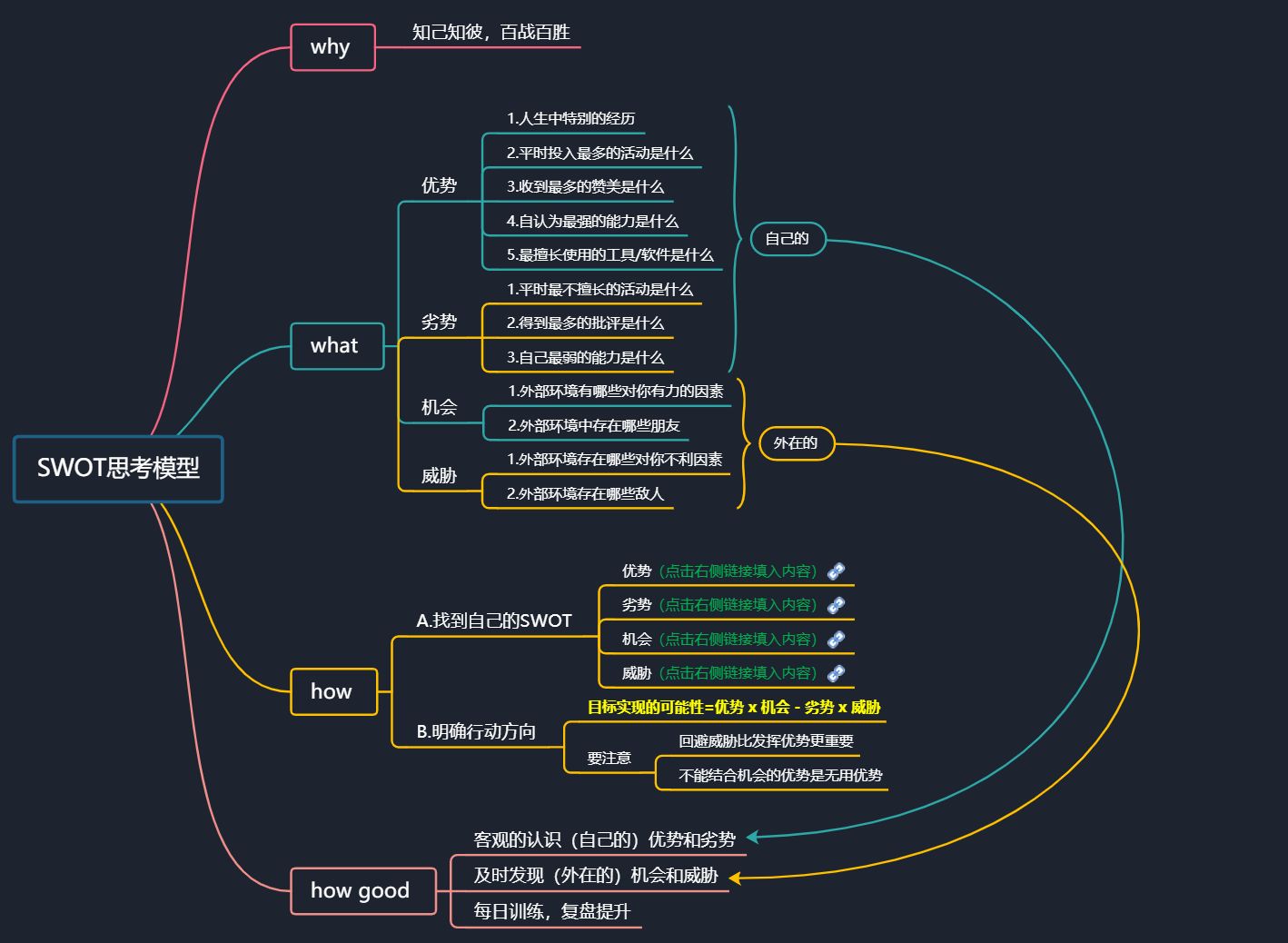 什么是Seo优化（怎样进行swot分析工作）