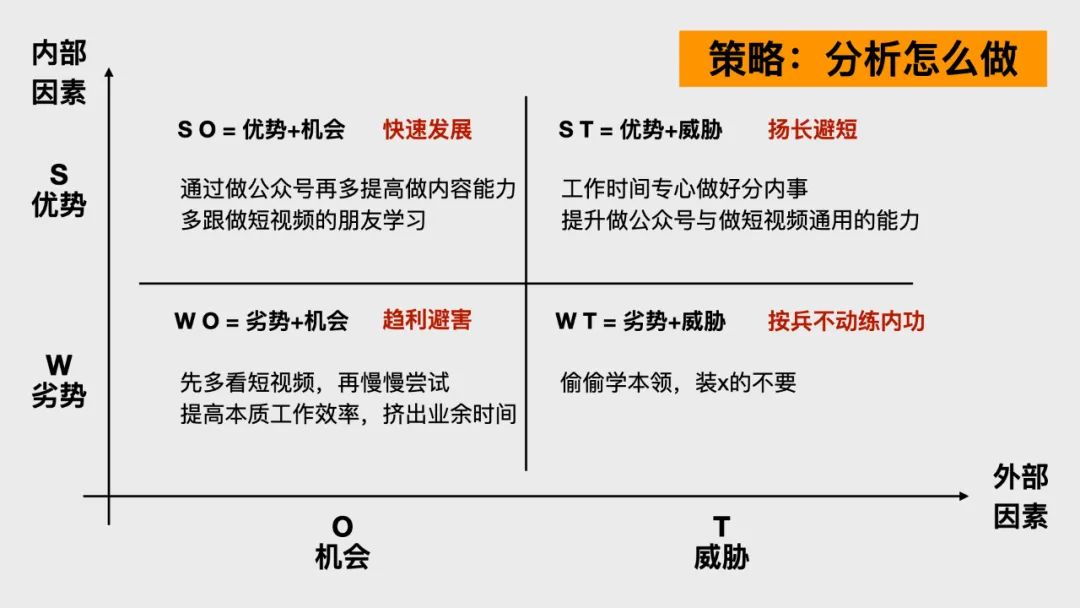 什么是Seo优化（怎样进行swot分析工作）