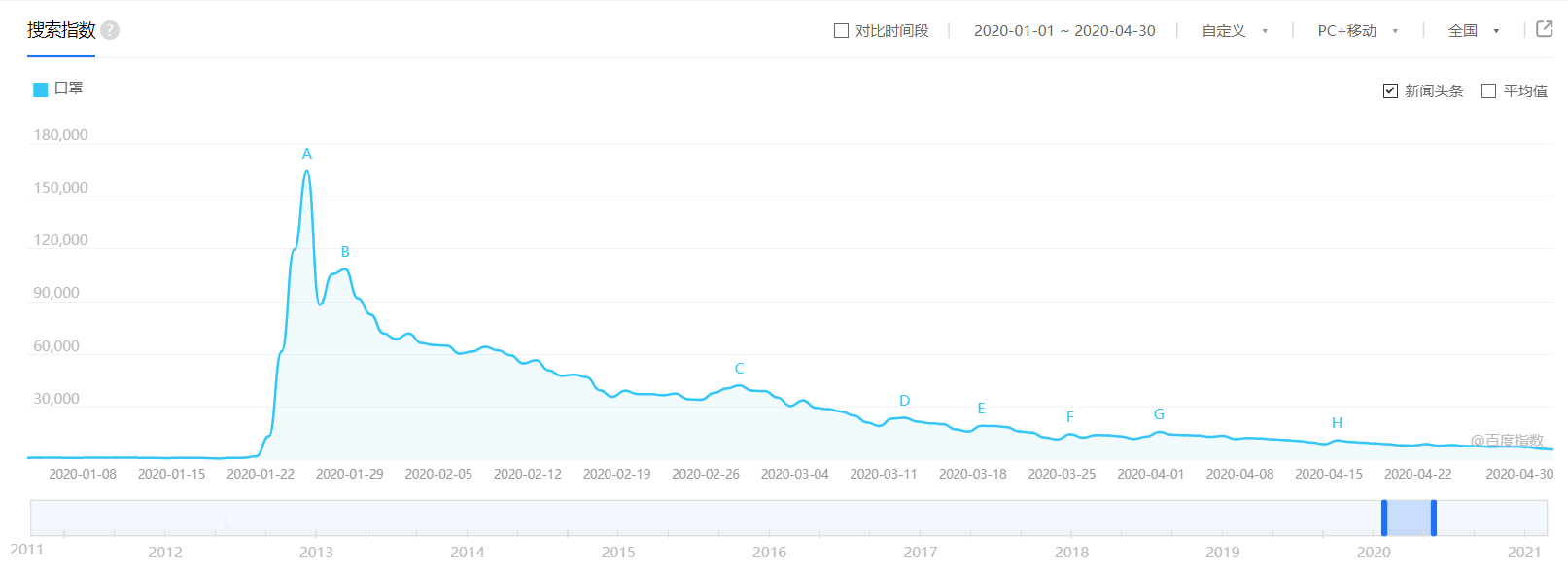 seo网页的基础知识（seo常见的问题有哪些）