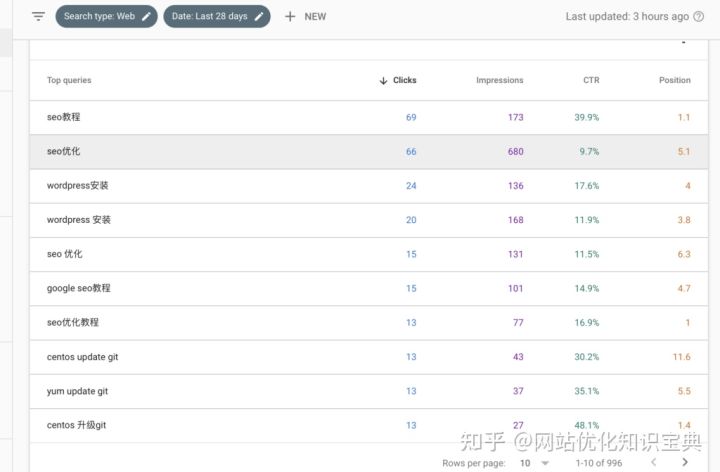 seo排名优化是什么意思（获得seo成果需要多长时间完成）