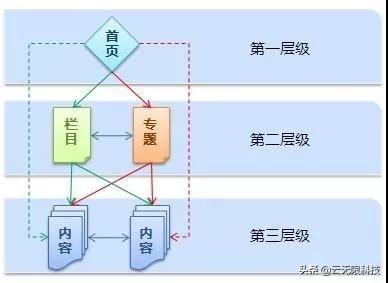 seo网站排名关键词优化（13个严重影响网站排名的内容seo错误）