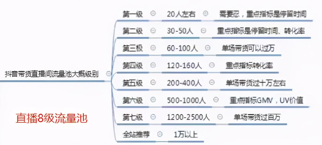 抖音gmv是什么意思（抖音常用术语）