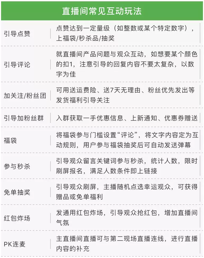 抖音直播带货流量怎么越来越少（抖音直播怎么让直播间人气多起来）