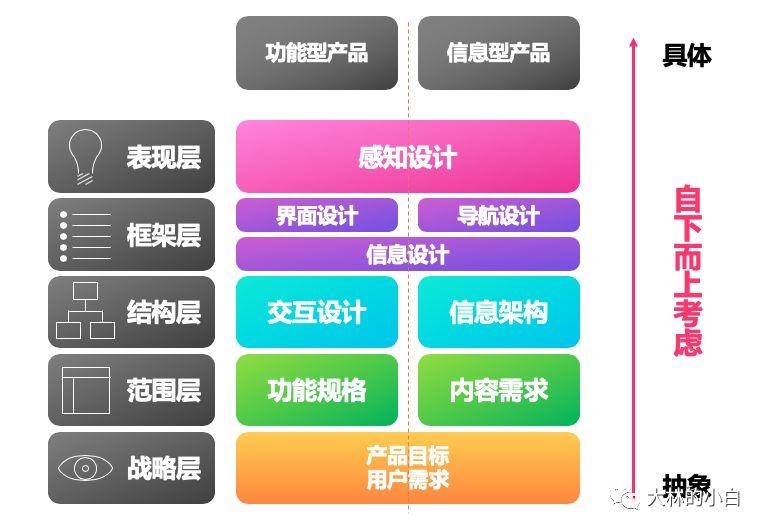 五个基本的用户体验设计技巧有哪些（5个要素,带你做好用户体验）