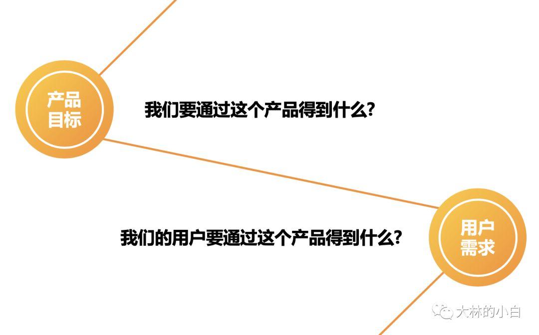 五个基本的用户体验设计技巧有哪些（5个要素,带你做好用户体验）