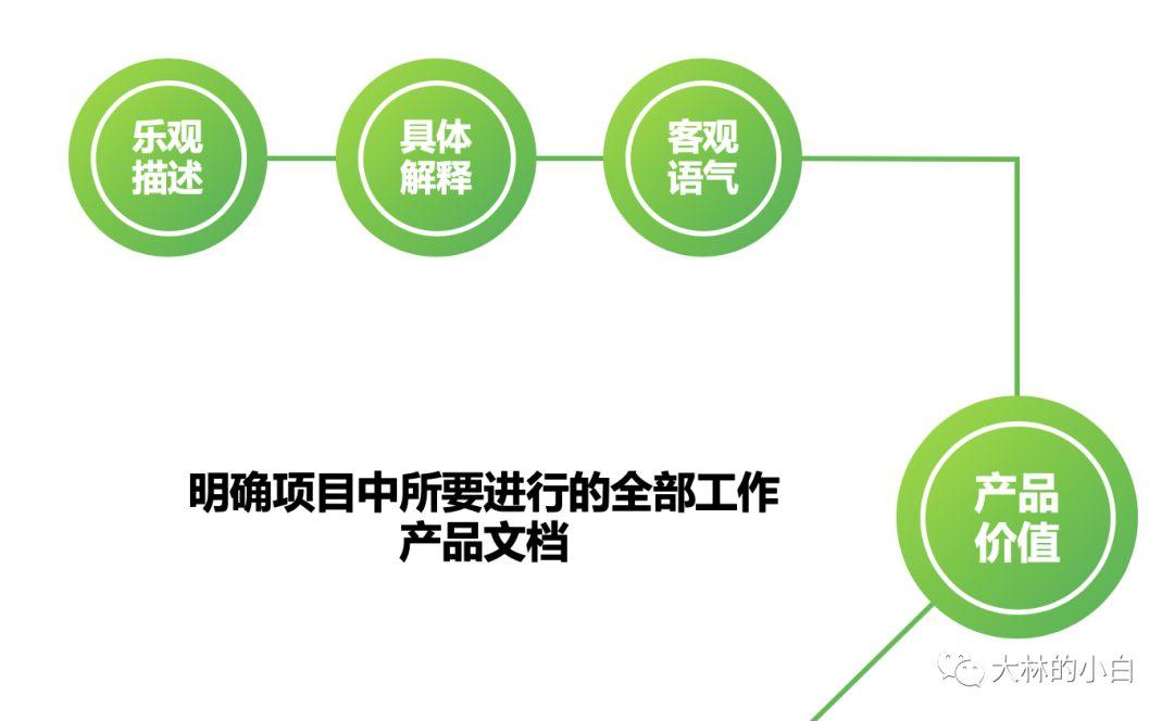 五个基本的用户体验设计技巧有哪些（5个要素,带你做好用户体验）