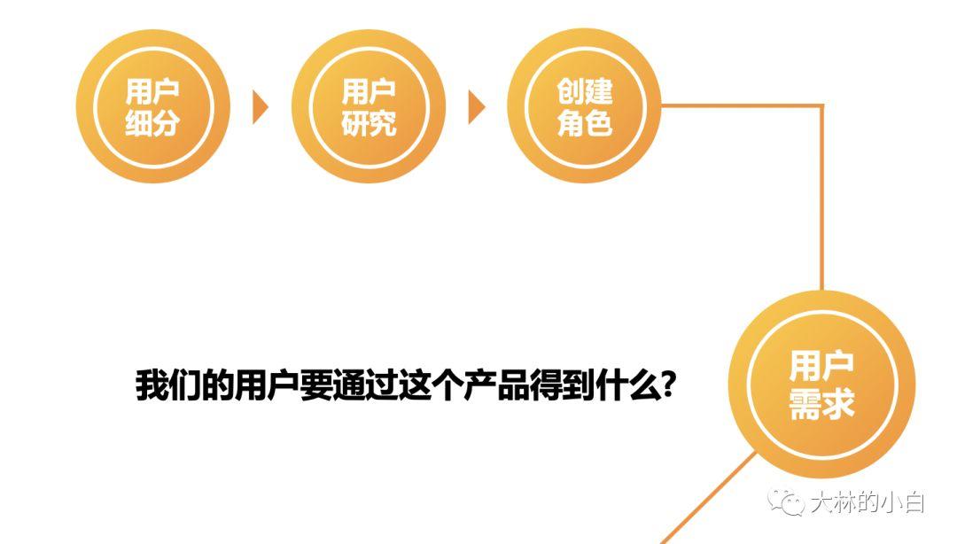 五个基本的用户体验设计技巧有哪些（5个要素,带你做好用户体验）