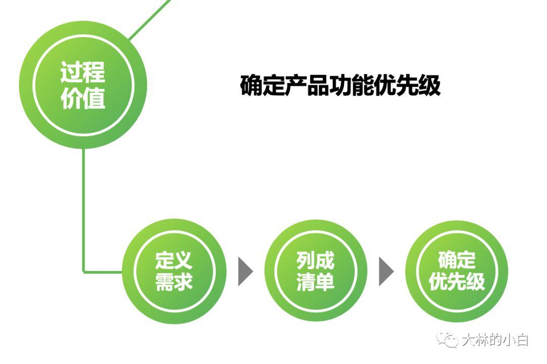 五个基本的用户体验设计技巧有哪些（5个要素,带你做好用户体验）