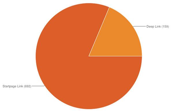 如何避免过度优化您的网站（网站优化的几种方法）