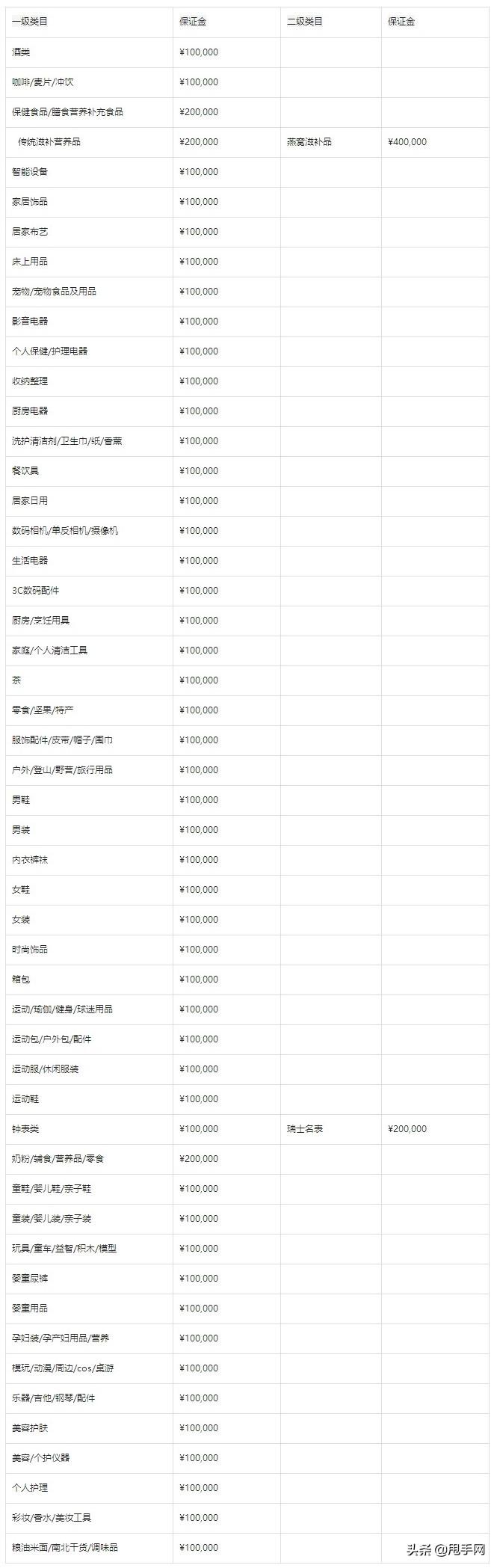 抖音全球购怎么入驻（抖音商城入驻条件及费用）