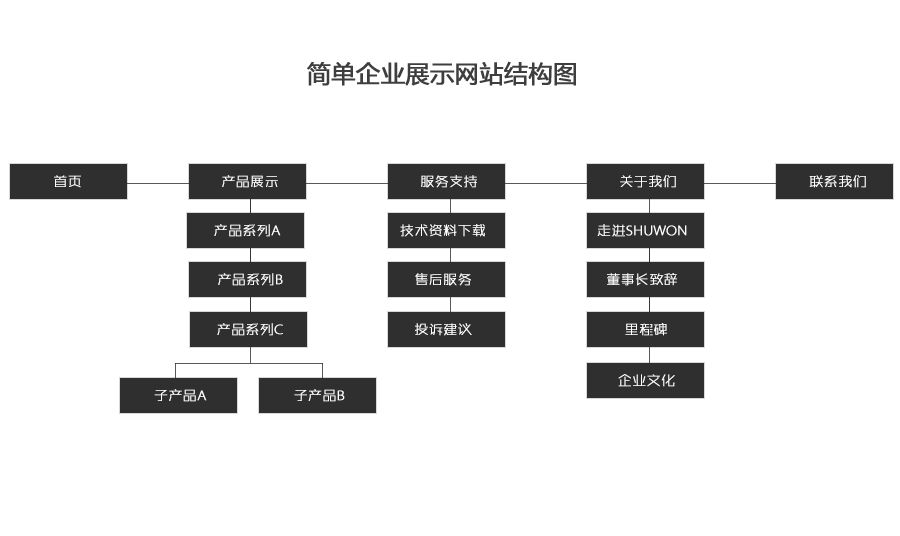 网站不更新内容会降权吗（网站降权的原因如何知道）