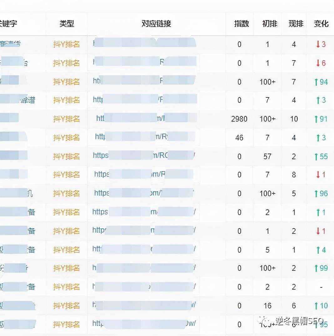 关于抖音SEO排名系统（抖音seo关键词排名技术）