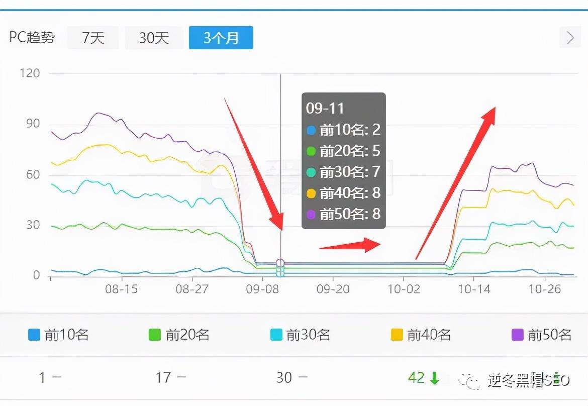 网站降权的原因如何知道（降权怎么能恢复）