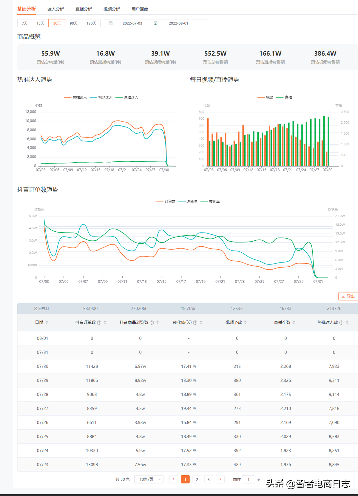 抖音橱窗是干什么用的（抖音小店橱窗开通吗有风险吗）