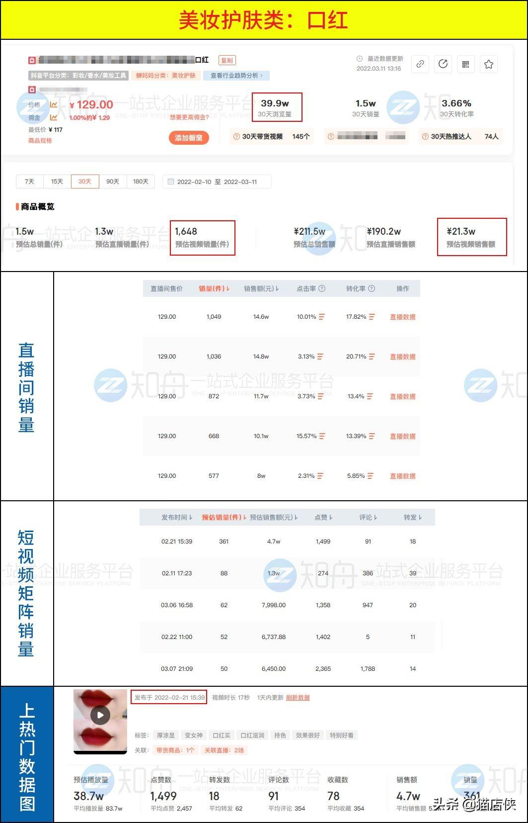 抖音小店入驻个体企业哪个好（抖音的品牌营销策略）