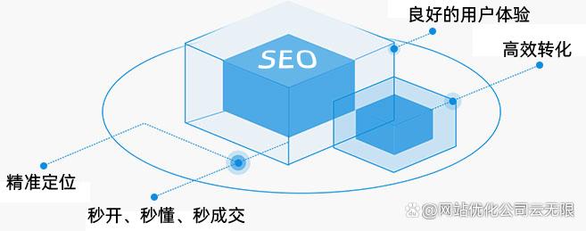 seo公司是做什么的（seo做得比较好的公司）