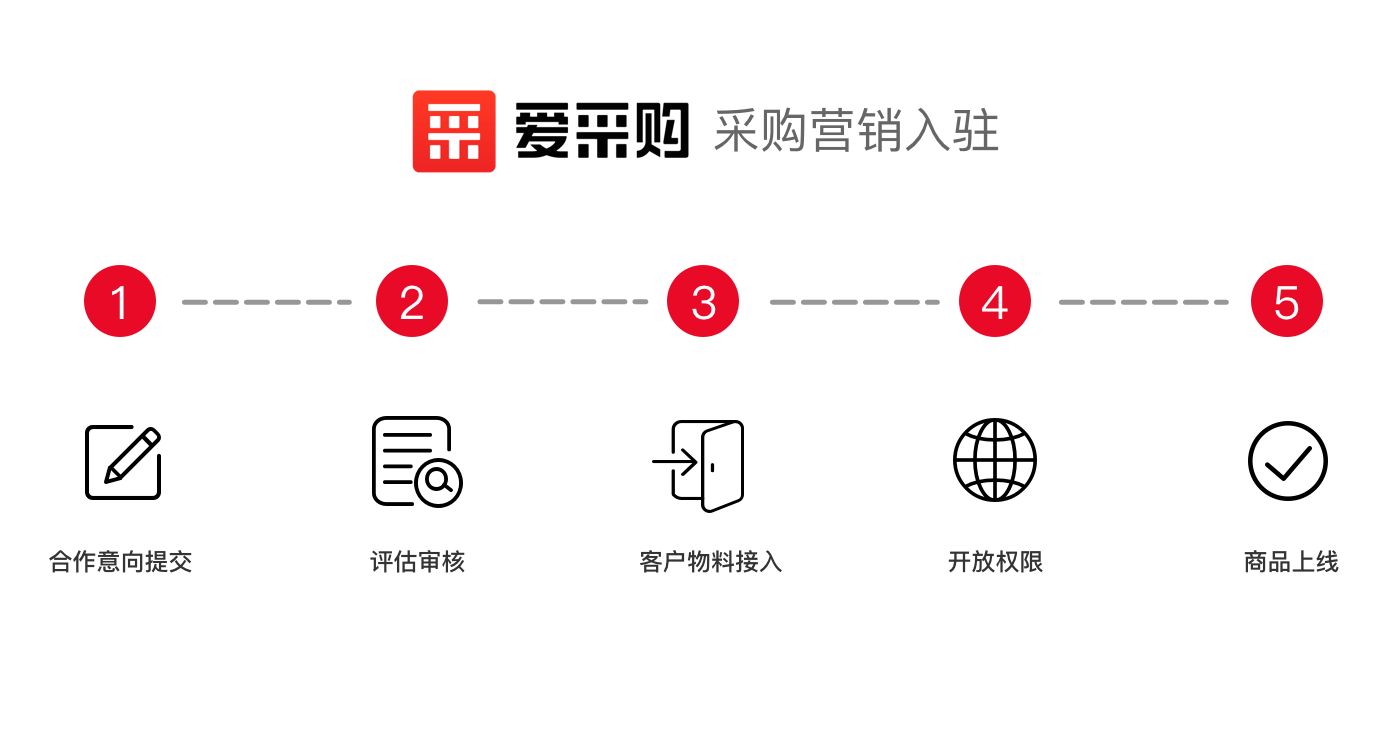 百度seo排名的优化技巧有哪些（百度爱采购如何优化才能提升seo排名呢）