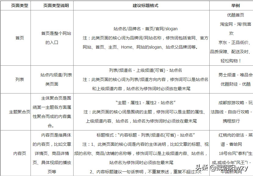 首页seo标题可以改吗（关于修改网站标题有什么影响）