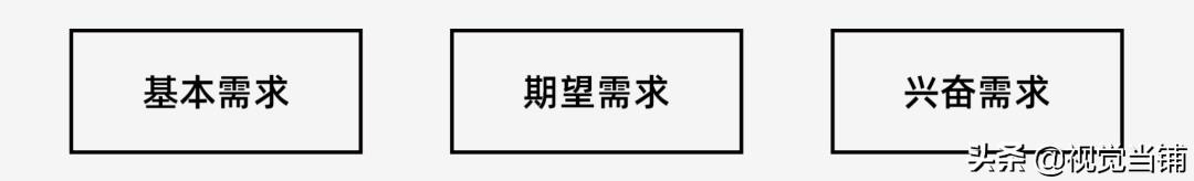 从这 3 个角度,找到提高用户体验的诀窍（提升您的用户体验怎么选择）