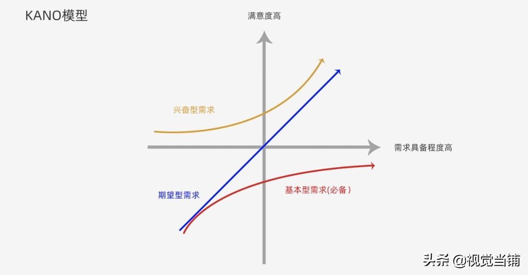 从这 3 个角度,找到提高用户体验的诀窍（提升您的用户体验怎么选择）